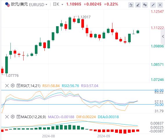 【FXTM官网】：美联储、日本央行决议与“恐怖数据”料引爆行情(图1)