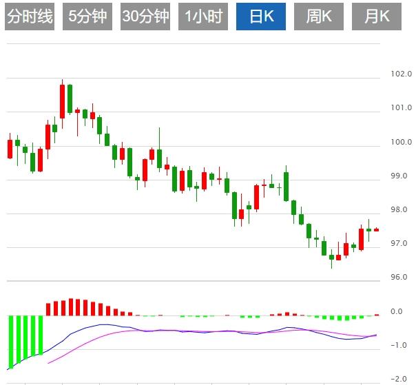 【FXTM官网】：特朗普关税威胁和强劲就业数据，美元保持稳定(图1)