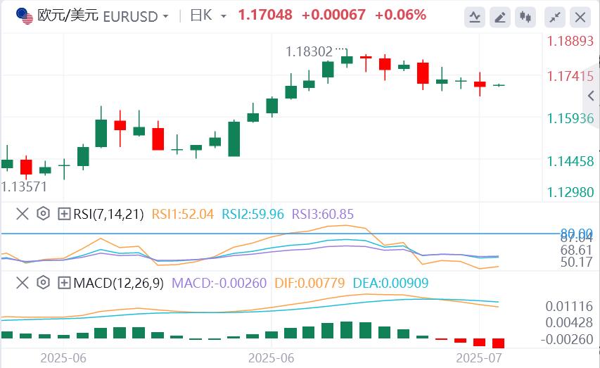 【富拓外汇平台】：美联储官员密集放风，欧佩克+或在10月暂停增产？黄金陷入震荡(图2)