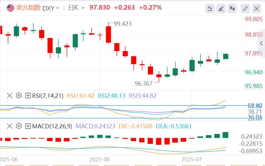 【富拓外汇平台】：美联储官员密集放风，欧佩克+或在10月暂停增产？黄金陷入震荡(图1)