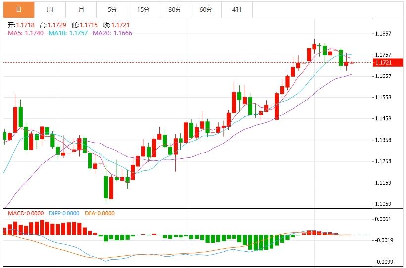【FXTM官网】：美元97关口“防御战”打响！市场焦点转向FOMC会议纪要(图2)