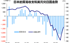 日圓升值貶值受哪些因素影響？日圓匯率會如何影響日本股市？帶你了解未知的外匯知識
